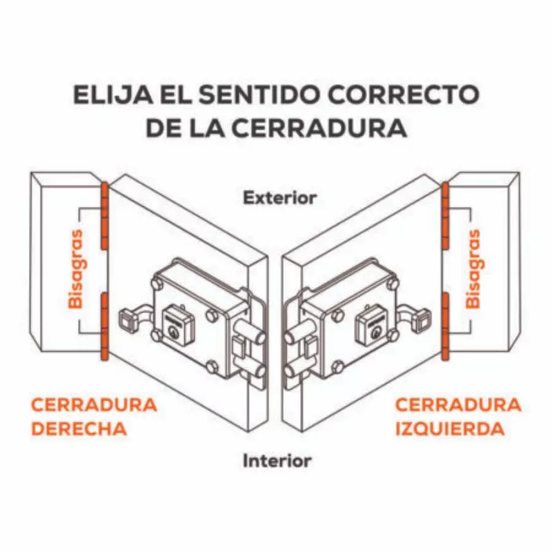 Cerradura de sobreponer C999 Black ultra derecha Inafer Cerradura de sobreponer C999 Black ultra derecha Inafer