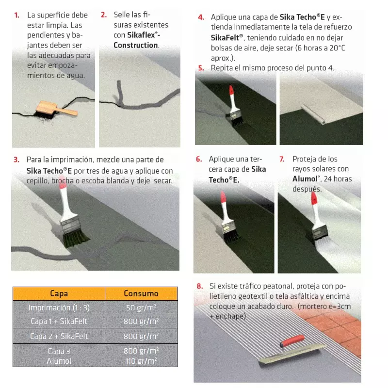 Sika Techo E Impermeabilizante Para Cubierta Y Terraza x 18 Kg Sika Sika Techo E Impermeabilizante Para Cubierta Y Terraza x 18 Kg Sika