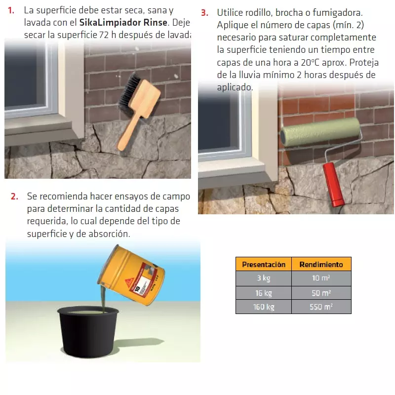 Sika Transparente 5 x 3.6 gl Sika Sika Transparente 5 x 3.6 gl Sika