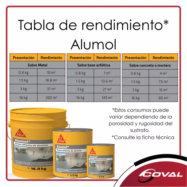 Alumol Pintura Para Protección De Cubiertas 3kg Alumol Pintura Para Protección De Cubiertas 3kg