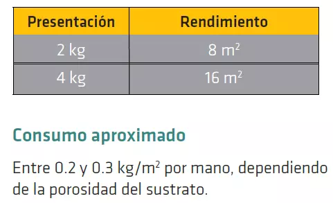 Sika Imper Mur Impermeabilizante para muros x 4 Kg Sika Sika Imper Mur Impermeabilizante para muros x 4 Kg Sika